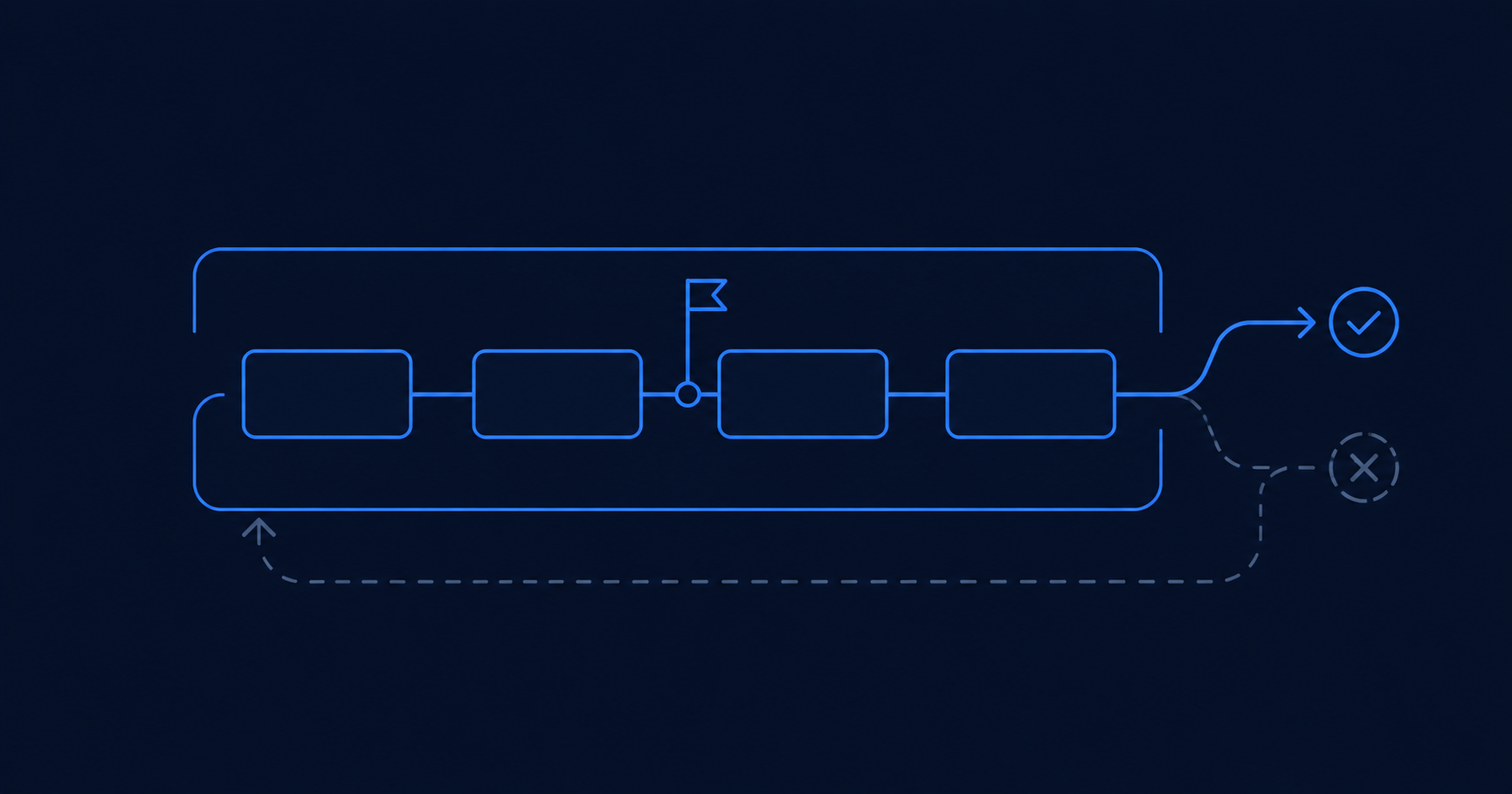 EF Core transactions: commit, rollback and savepoints