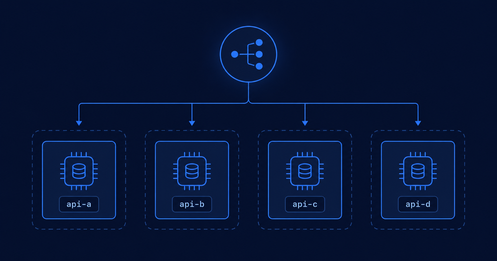 Multiple ASP.NET Core Web API instances behind a load balancer, each with its own memory